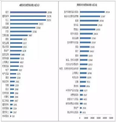 2017年上半年中美股市年報對比 建筑裝飾行業(yè)盈利與虧損企業(yè)分析